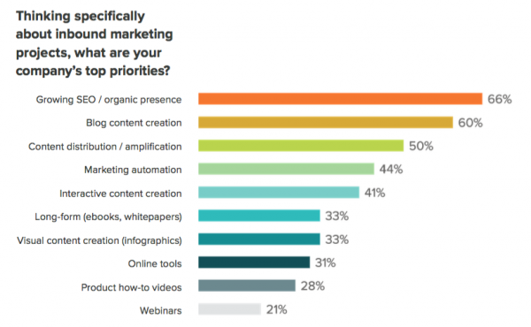 Priorities in inbound 600x370