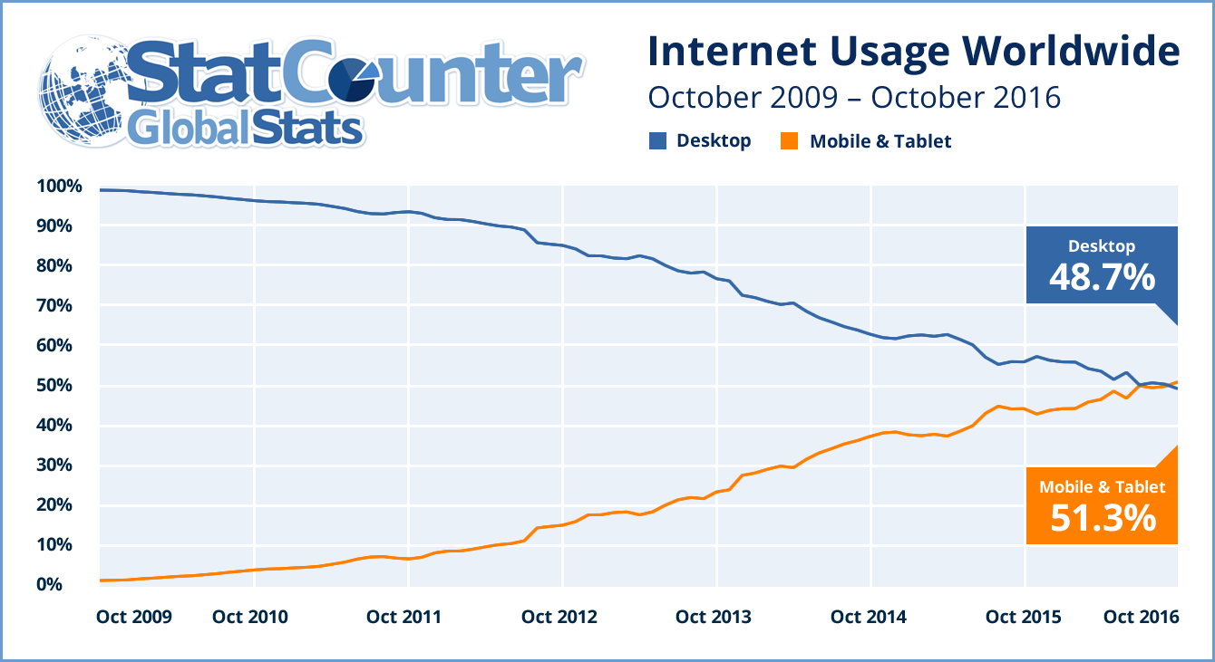 statcounter