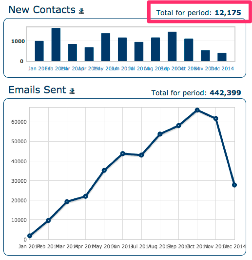 numbersemail