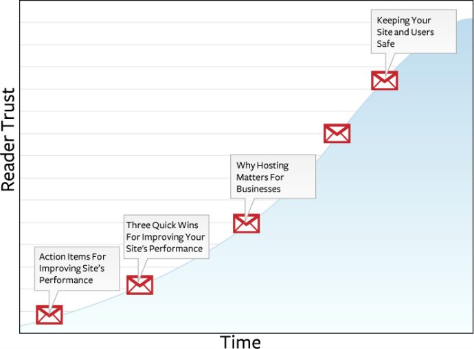 wp engine graph 1