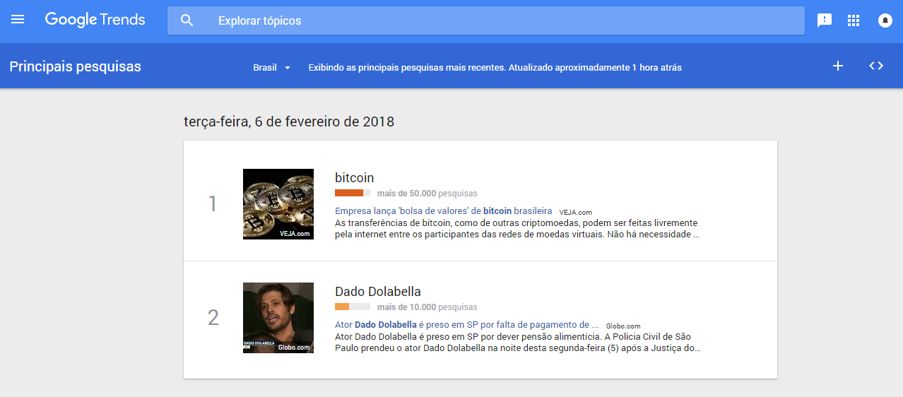 Google Treads como exemplo de ferramenta de daso e métricas