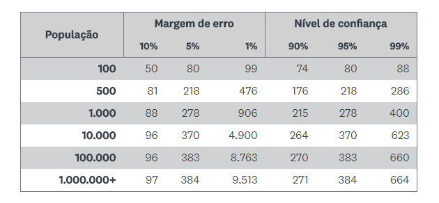 tabela de pesquisa da plataforma SurveyMonkey