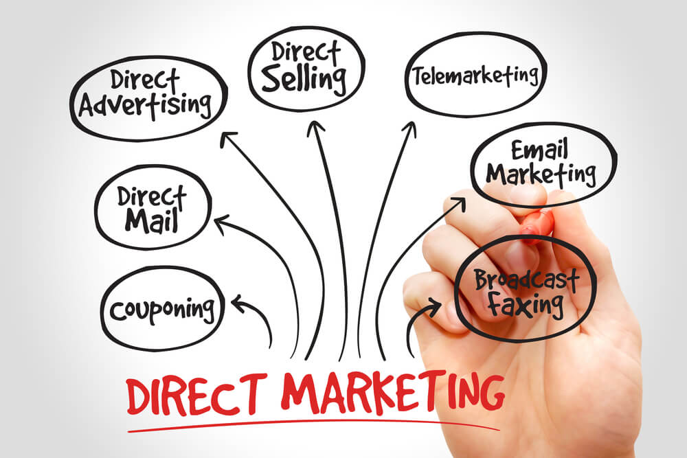 formas de marketing direto