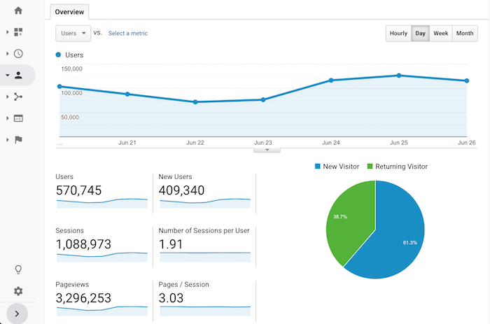 audience overview