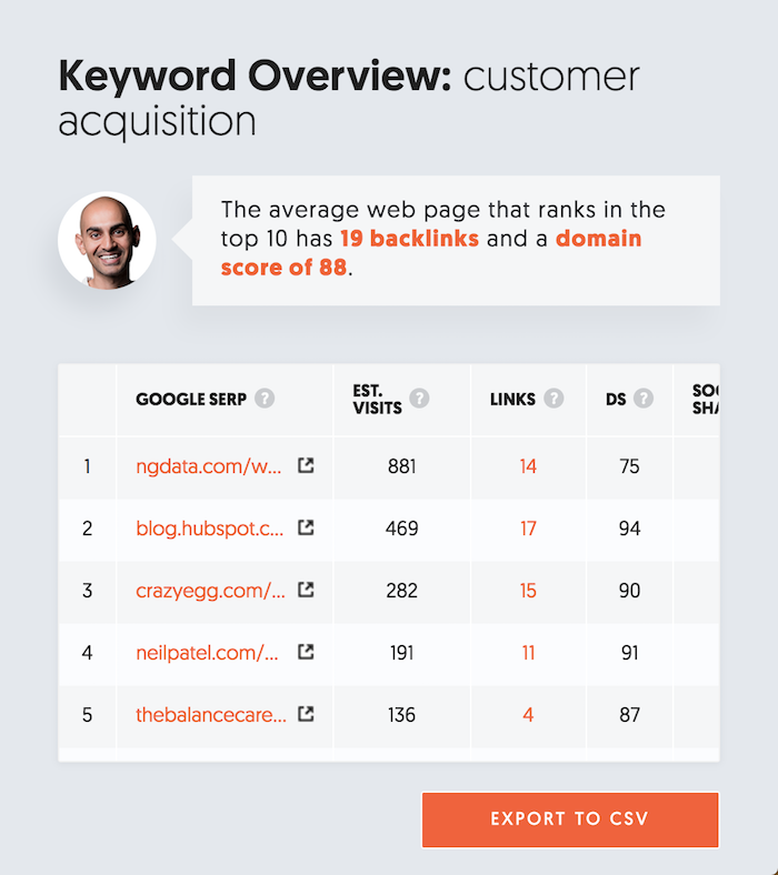 keyword rankings