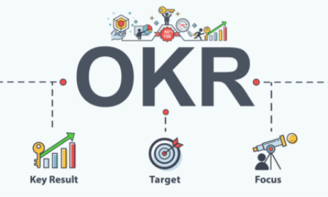 Metodologia OKR: Saiba o Que É e Como Implementar (Com 5 Dicas)