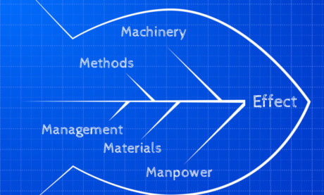 Diagrama de Ishikawa: O Que é e Como Ele Pode Ajudar Sua Empresa