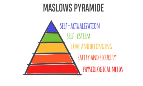 Pirâmide de Maslow: O Que é, Quais as Necessidades e Onde Aplicar